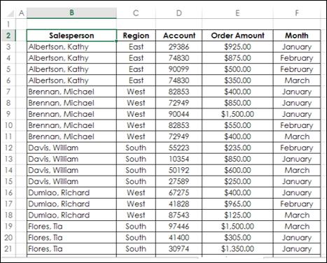 Creating PivotTable