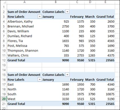 Same Data