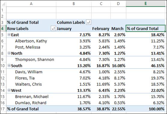 Sum Values