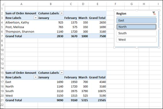Top PivotTable