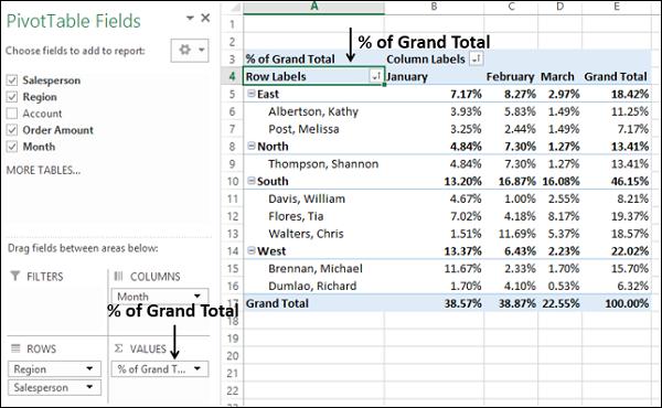 Values as Percentage