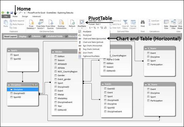 Chart and Table Horizontal