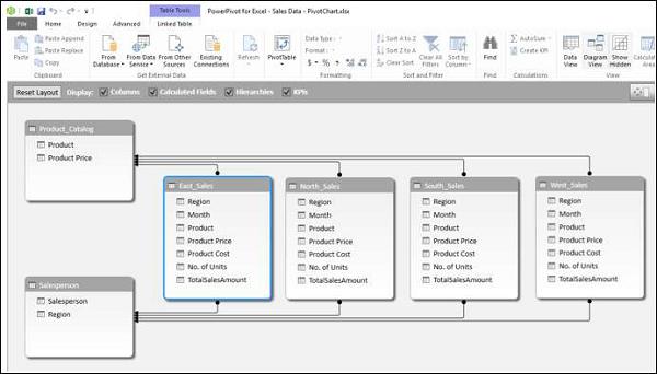 Creating PivotChart