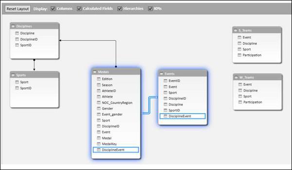 Extending Data Exploration