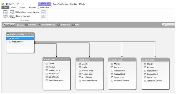 Extending Data Model