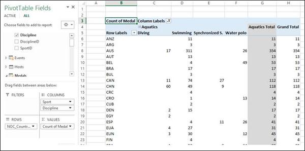 Labels Column