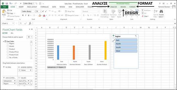 PivotChart Tools