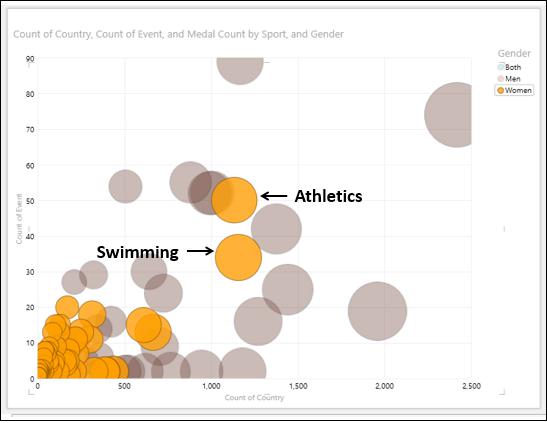 Athletics
