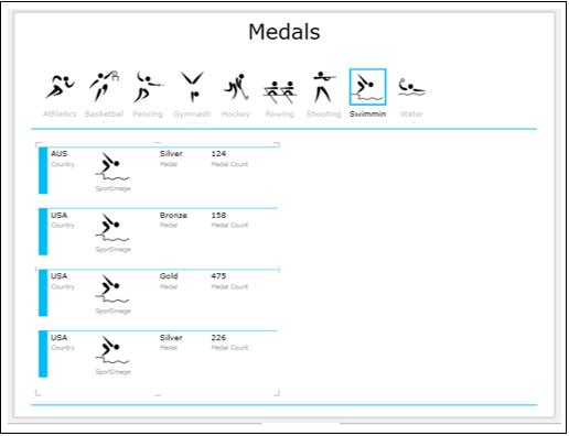 Card Tiles Visualization
