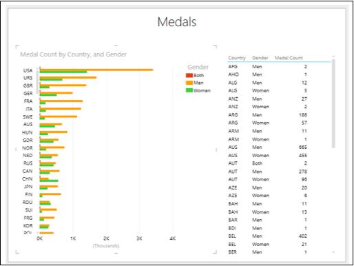 Clustered Bar Chart
