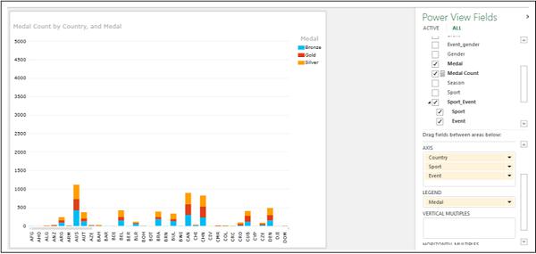 Column Chart Displayed