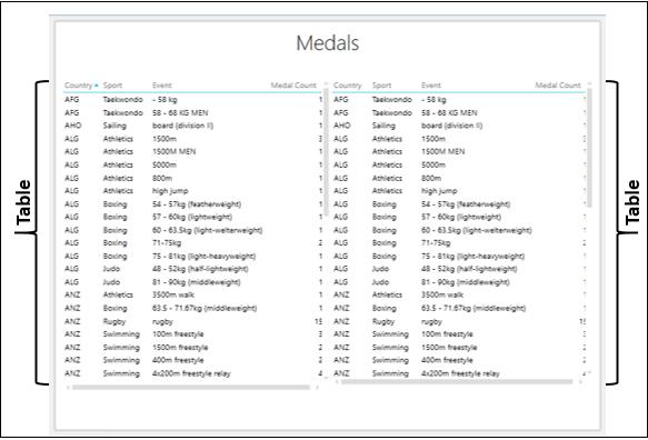 Combination Tables
