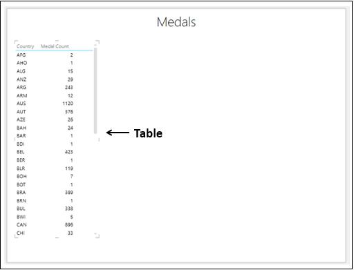 Country Medal Count
