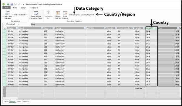 Data Category