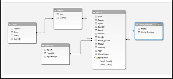 Data Tables
