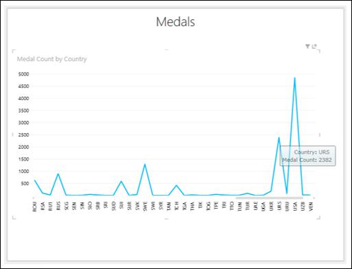 Data Values