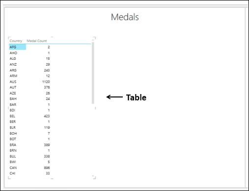 Default Table
