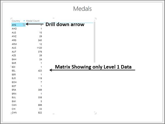 Drill Down Arrow