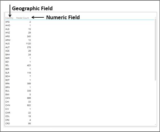 Geographic Field