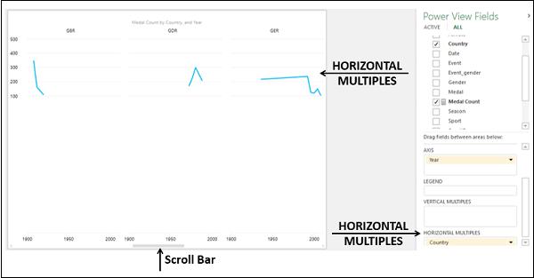 Horizontal Multiples