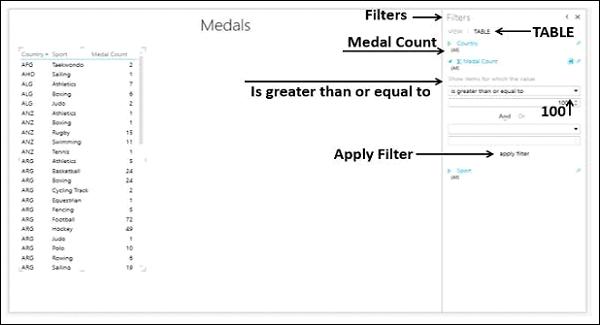 Medal Count