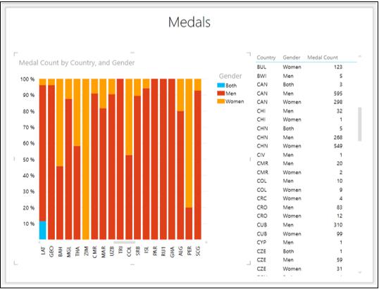 Medal Count men