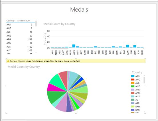Pie Chart Medals