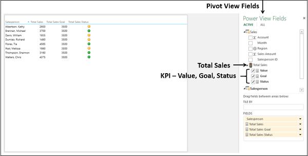 Pivot View Fields