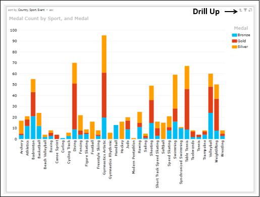 Stacked Column Chart Drill Up