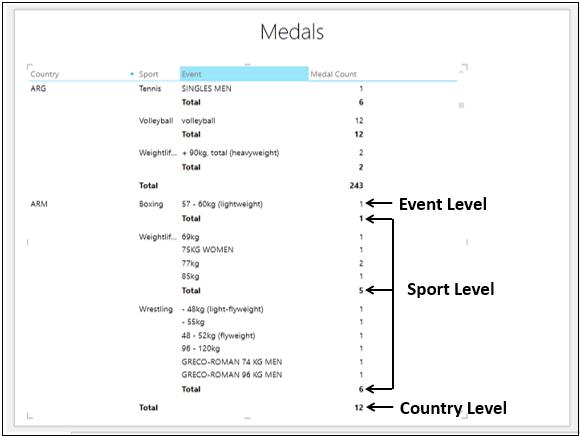 Subtotals