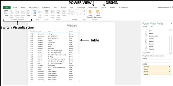 Switch Visualization