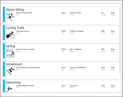 Switch Visualization Card