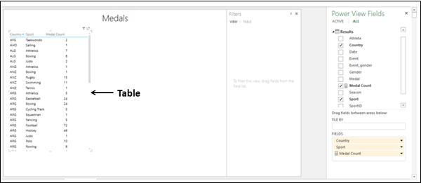 Table