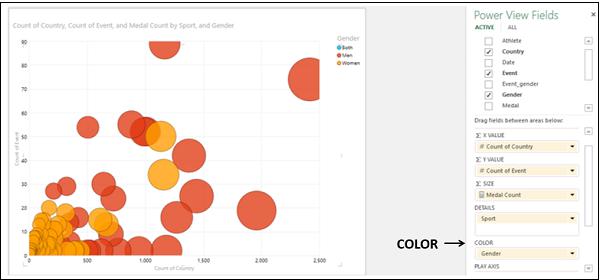Visualization Color