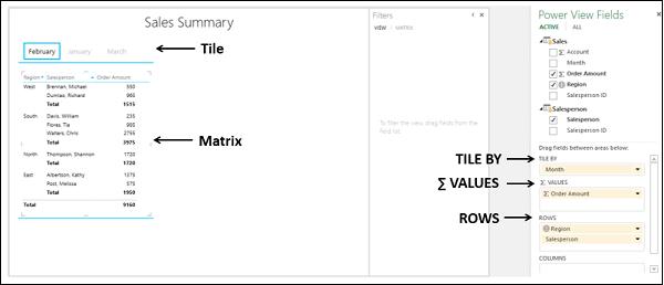 Visualization Matrix