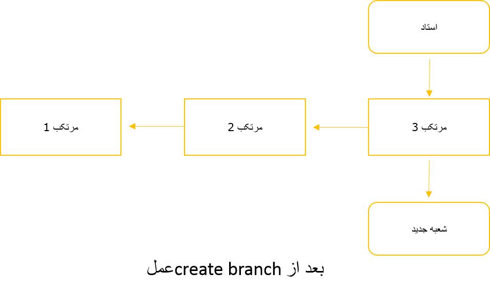 git Tutorial