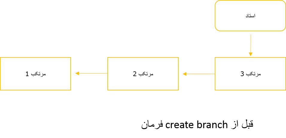 git Tutorial