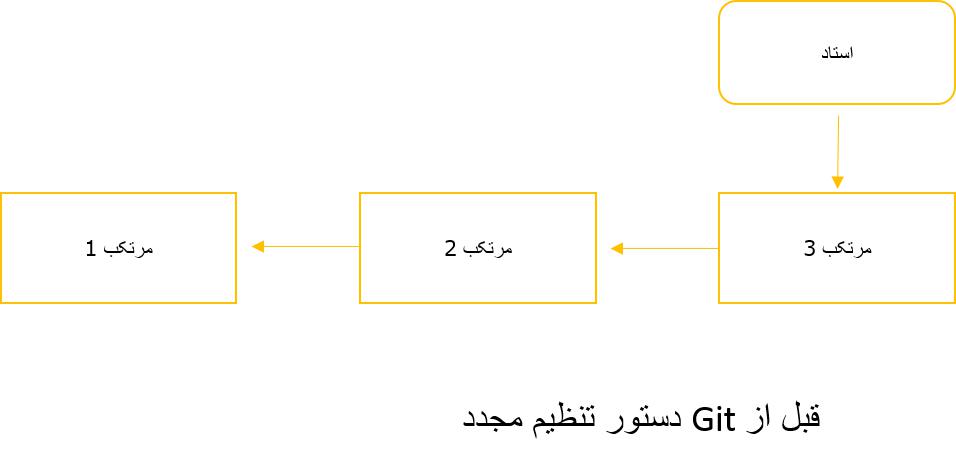 git Tutorial