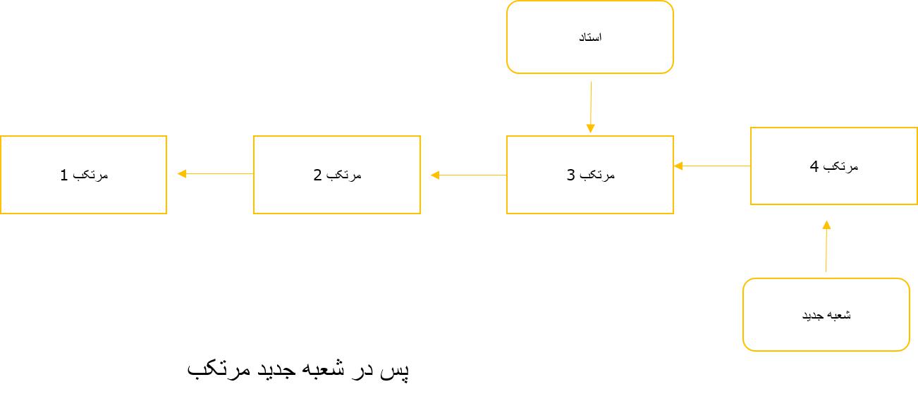 git Tutorial