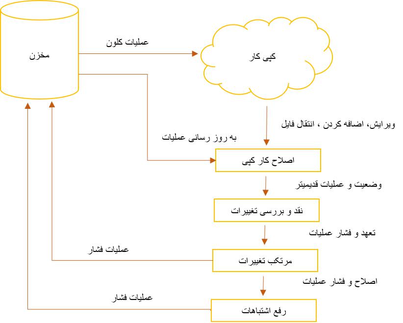 Git Tutorial