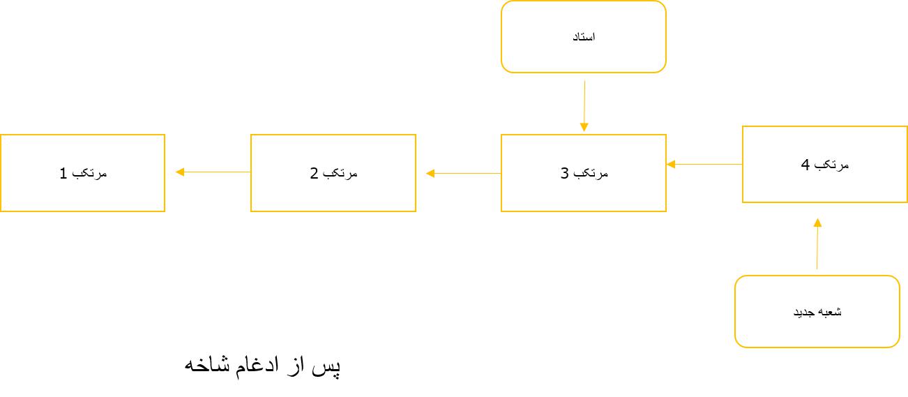 git Tutorial
