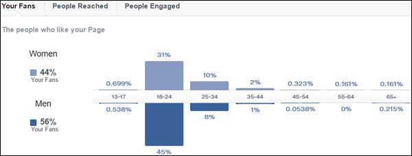 People
