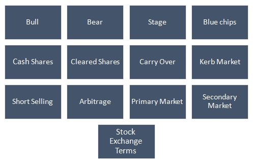 Important Terms used in Stock Exchange