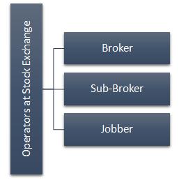 Operators at Stock Exchange