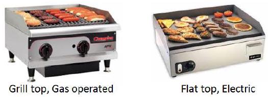 Griddles