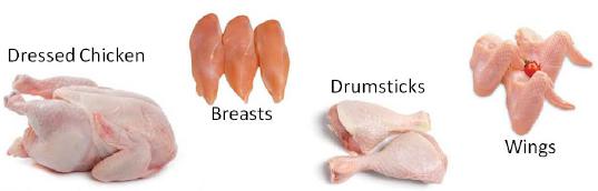 Poultry