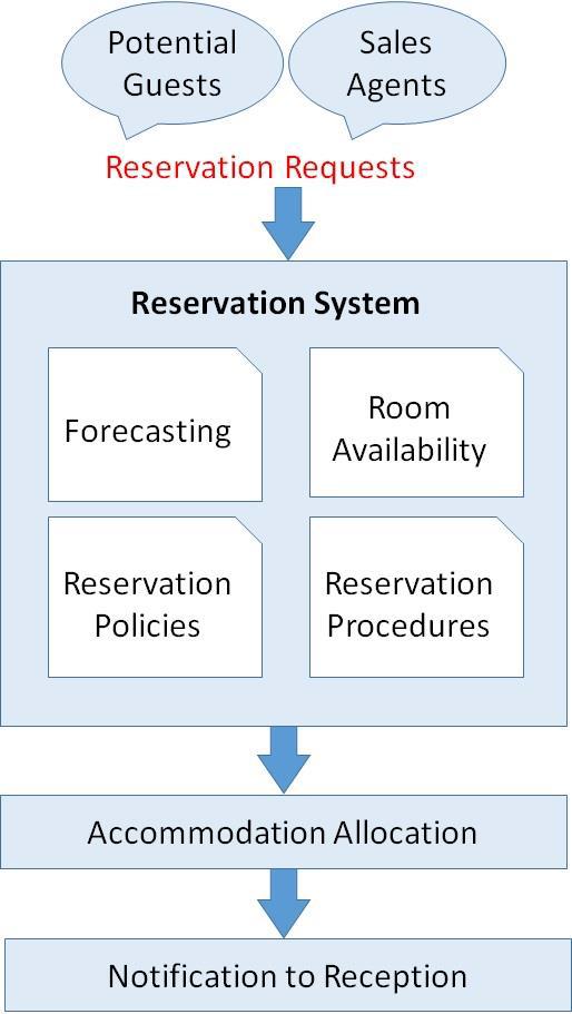 CRS
