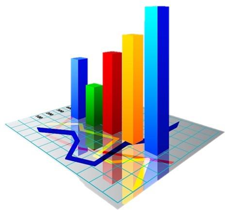 Sales Forecasting