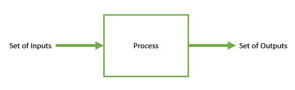 Optimization