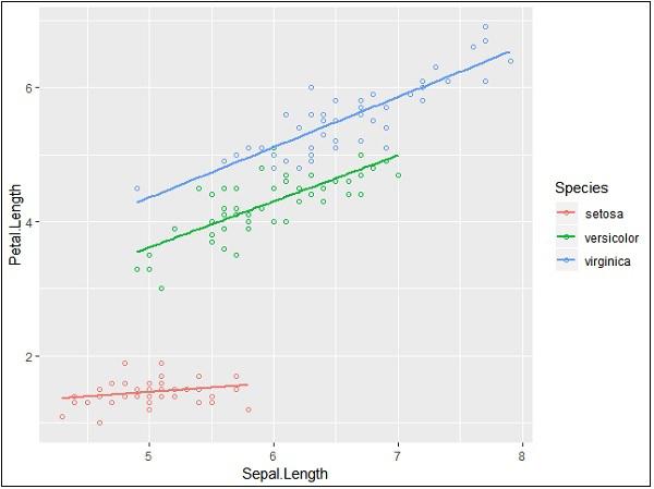Add a Regression Line Graph